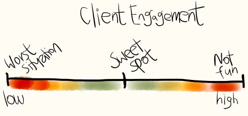 client-engagement-slider-watirmelon